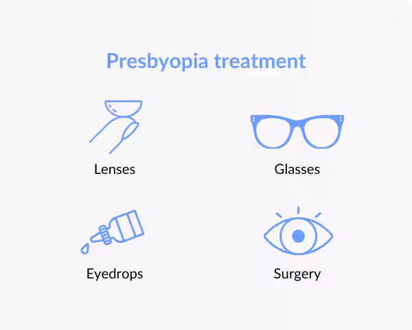 Presbyopia Treatment methods